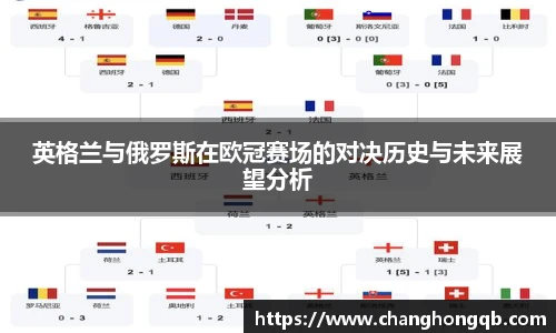 英格兰与俄罗斯在欧冠赛场的对决历史与未来展望分析